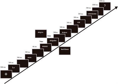 The Automatic but Flexible and Content-Dependent Nature of Syntax